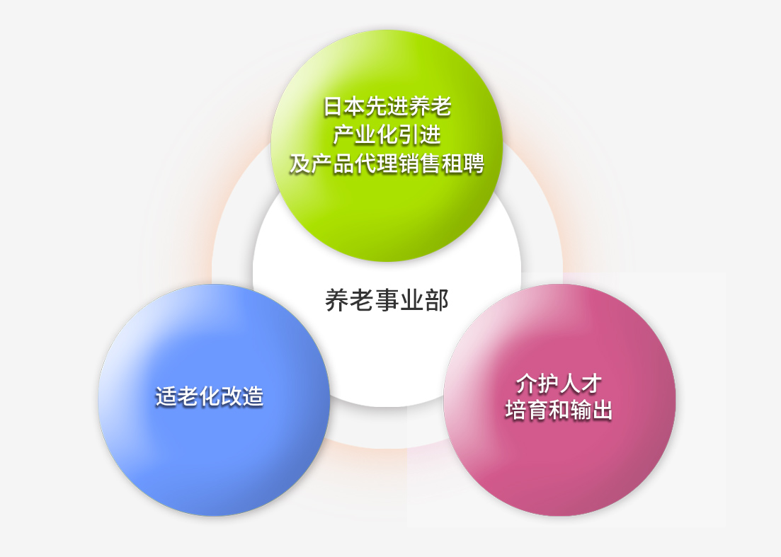 養(yǎng)老事業(yè)部架構(gòu)